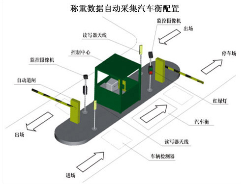 無人值守稱重系統